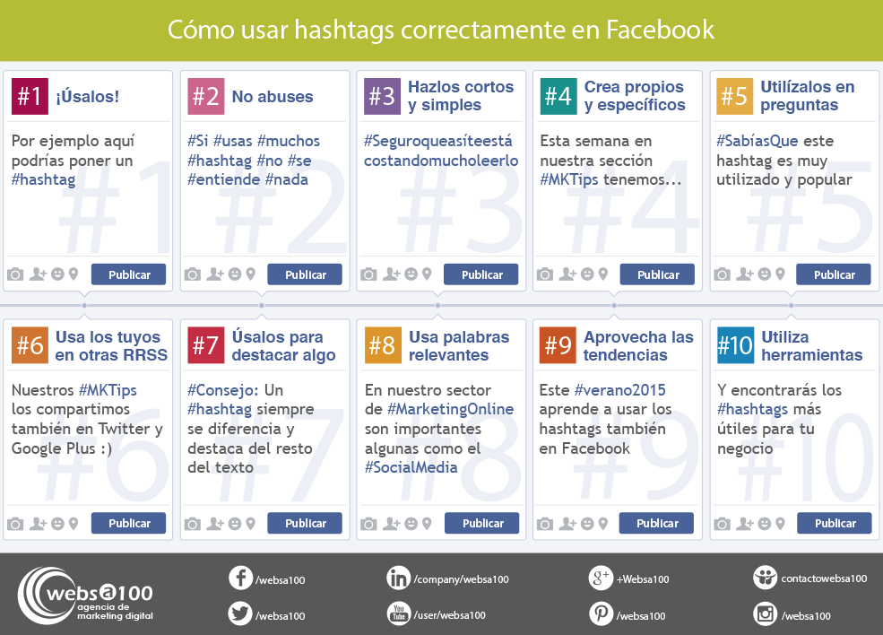 Infografía: cómo usar hashtags en Facebook