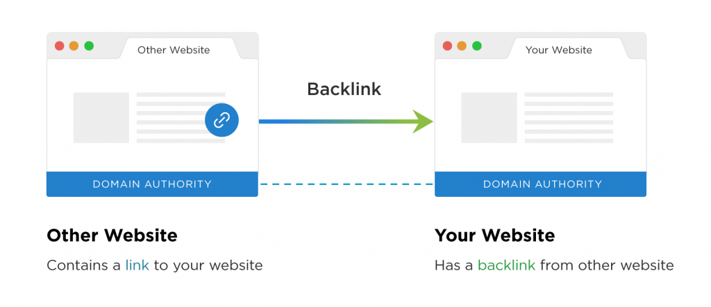 example of a backlink